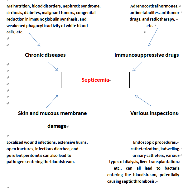 Inhalation of hydrogen molecules improves cognitive impairment in sepsis